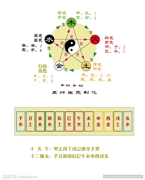 数字对应五行|五行与数字、颜色，及身体的对应关系